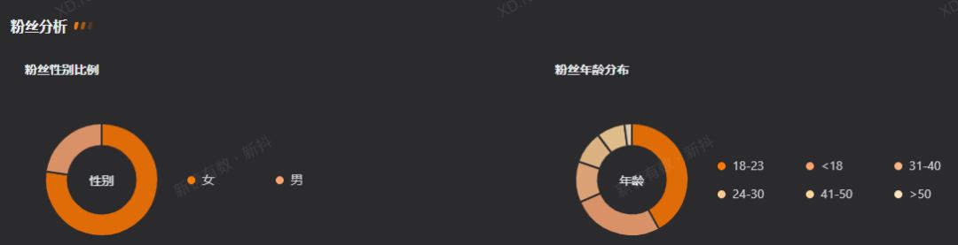 图片[7]-25岁，全网粉丝200万，抖音粉丝113万，他是如何抓住流量的？-小白副业网