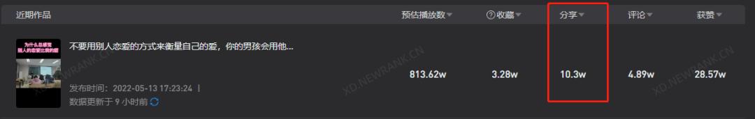 图片[8]-25岁，全网粉丝200万，抖音粉丝113万，他是如何抓住流量的？-小白副业网