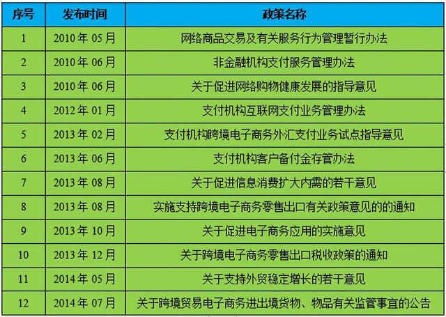 图片[8]-跨境电商海外仓储成本（跨境电商物流方式分析）-小白副业网