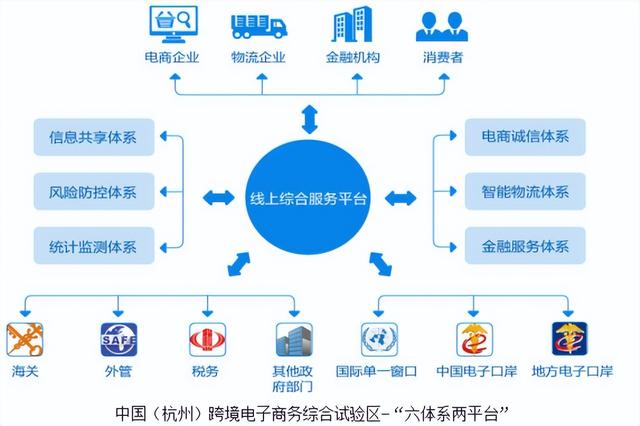 图片[9]-跨境电商海外仓储成本（跨境电商物流方式分析）-小白副业网