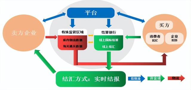 图片[13]-跨境电商海外仓储成本（跨境电商物流方式分析）-小白副业网