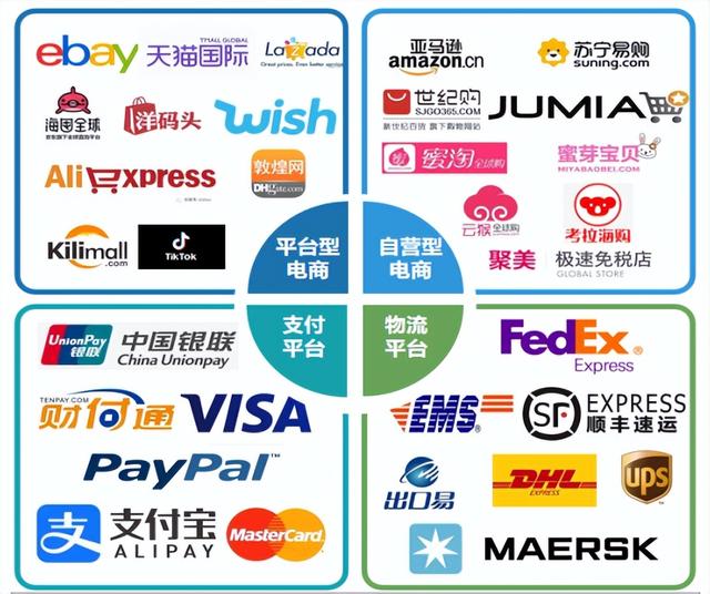 图片[14]-跨境电商海外仓储成本（跨境电商物流方式分析）-小白副业网