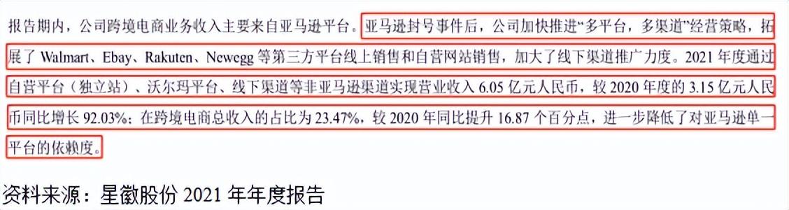 图片[22]-跨境电商海外仓储成本（跨境电商物流方式分析）-小白副业网