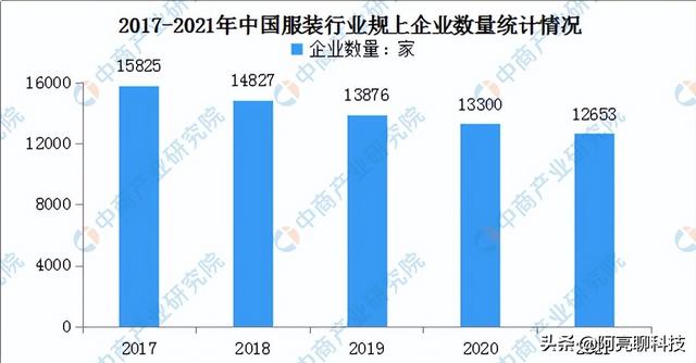 2022年千万不能做的生意，2022适合普通人做的生意有哪些-小白副业网