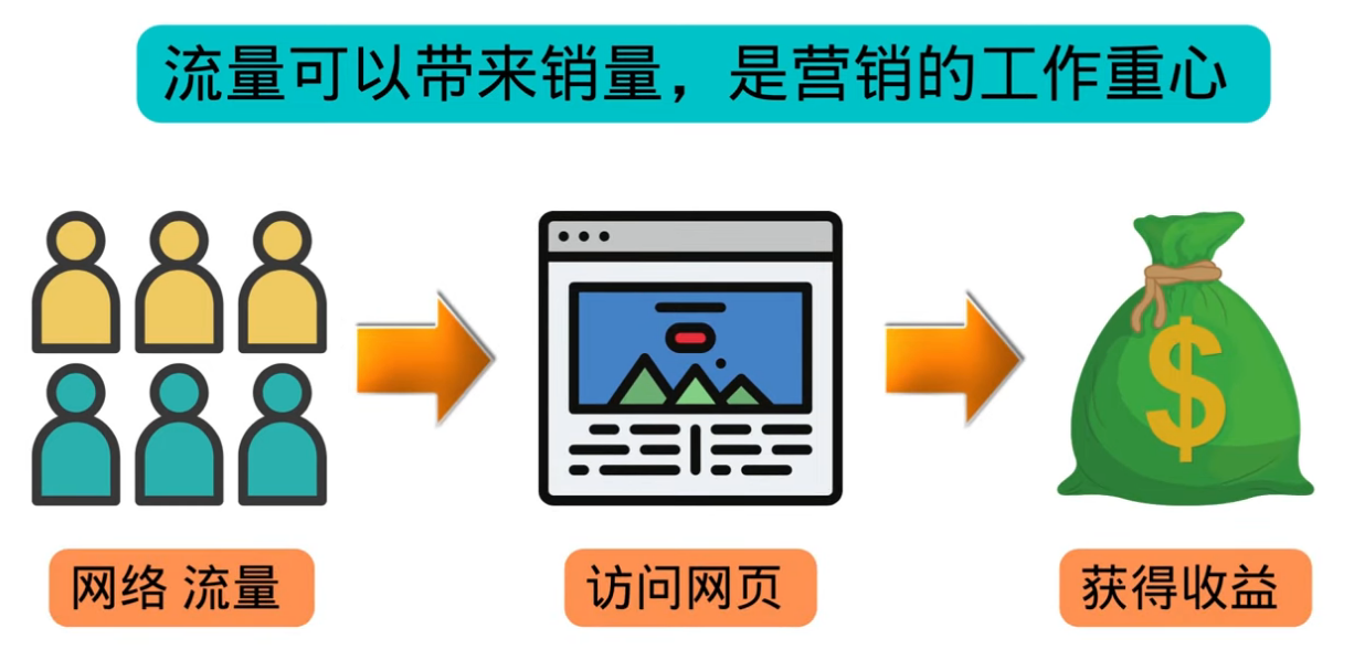 图片[3]-【副业项目3684期】怎样在搜索引擎上面做广告：投放谷歌广告 日赚1000美元，快速获得高质量流量-小白副业网
