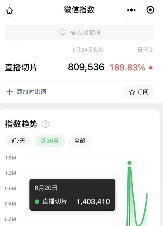 直播切片怎么做，抖音带货最新玩法-小白副业网