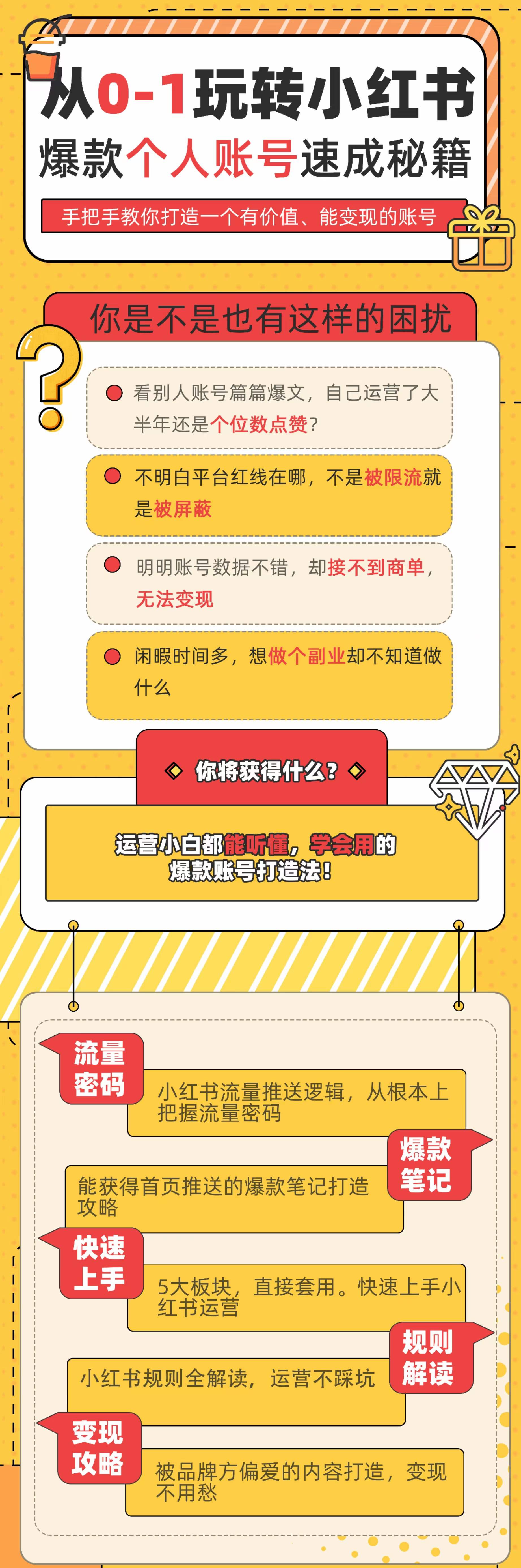 图片[2]-【副业项目3954期】小红书个人爆款速成秘籍 教你从0-1打造有价值 能赚钱的账号-小白副业网