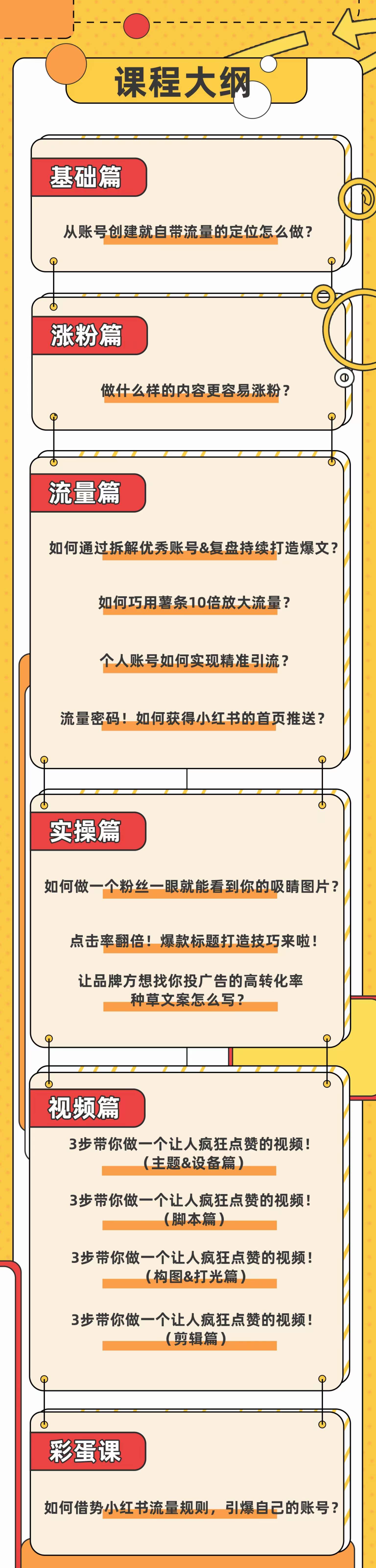 图片[3]-【副业项目3954期】小红书个人爆款速成秘籍 教你从0-1打造有价值 能赚钱的账号-小白副业网