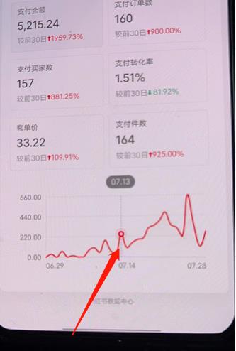 图片[2]-【副业项目4225期】绅白不白小红书无货源第3版，0投入起店，无脑图文精细化玩法，每天收益300+-小白副业网